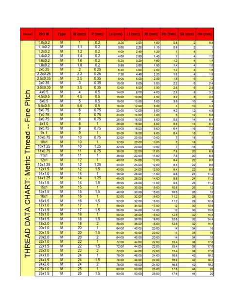 Metric Thread - Table | PDF | Building Engineering | Secondary Sector ...