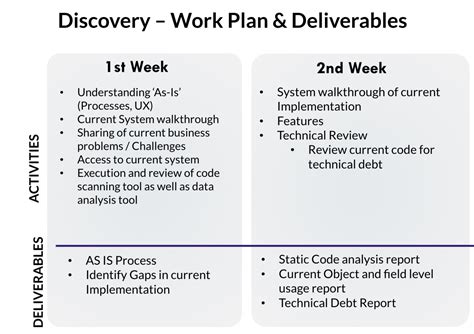 Image result for Salesforce Implementation Methodology