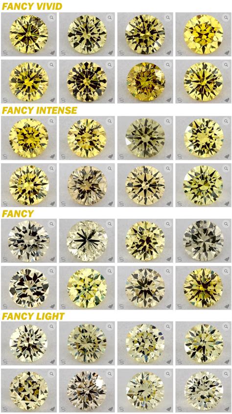 Image result for Yellow Diamond Color Chart