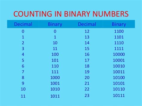 Toradh íomhá ar Binary Code Calculator