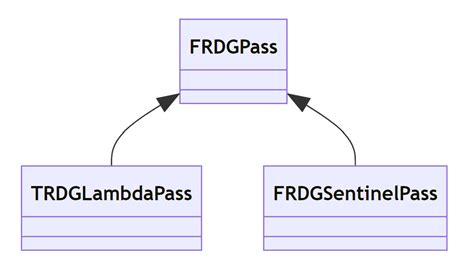 Image result for Rdg F7