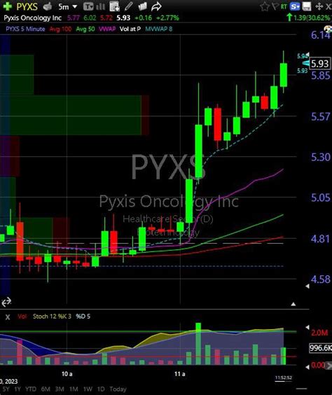 Image result for Pyxs Roblox