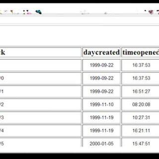 Image result for How Is Time Stored in Database