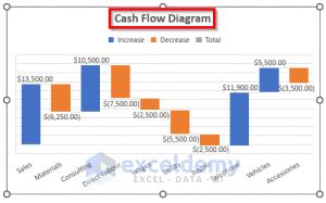 Image result for Geometric Series of Cash Flow in Excel