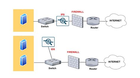 Afbeeldingsresultaten voor ER Diagram for Anomaly Detection System