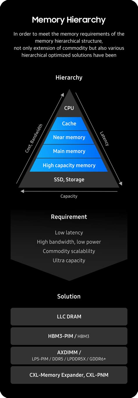 Toradh íomhá ar Dram Samsung