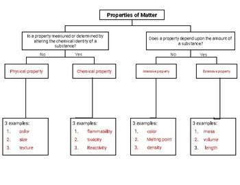 Afbeeldingsresultaten voor matter flowchart diagrams