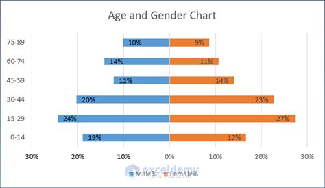 Toradh íomhá ar Qualatitive Data Make Chart Excel