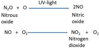 Image result for Nitrogen Gas Detector Arduino