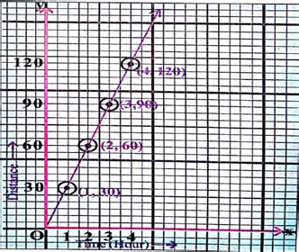 Distance and Time Graph Key के लिए छवि परिणाम