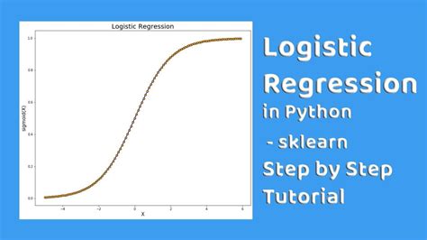Image result for Logistic Regression Classification Sklearn