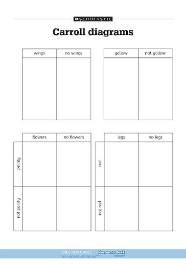 Afbeeldingsresultaten voor Carroll Diagram