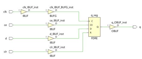 Making a Buffer in Verilog に対する画像結果