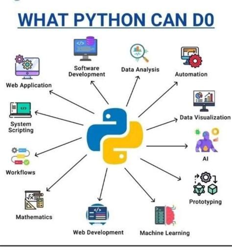 Image result for Cool Things You Can Do in Python