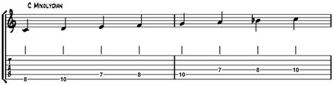 Image result for C Mixolydian Scale