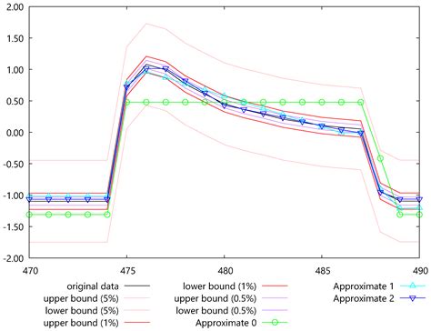 Time Series Data Compression에 대한 이미지 결과
