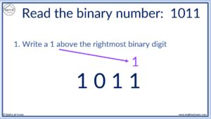 Image result for How to Write a Number in Binary