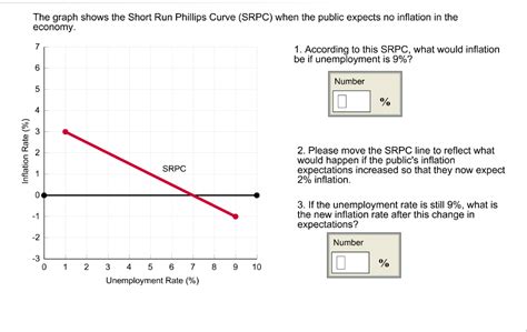Short Run Phillips Curve Graph に対する画像結果