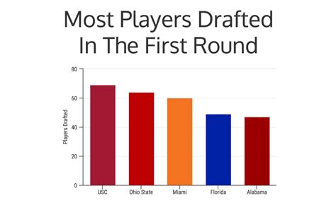تصویر کا نتیجہ برائے Misleading Bar Graphs Examples