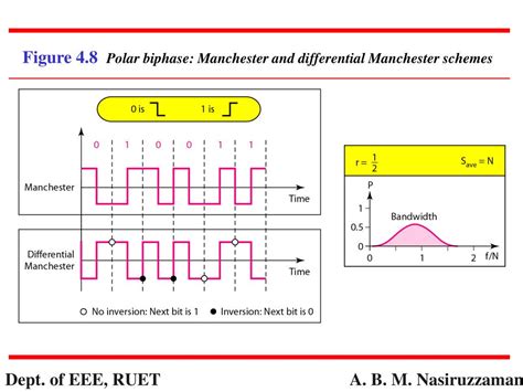 Nrz に対する画像結果