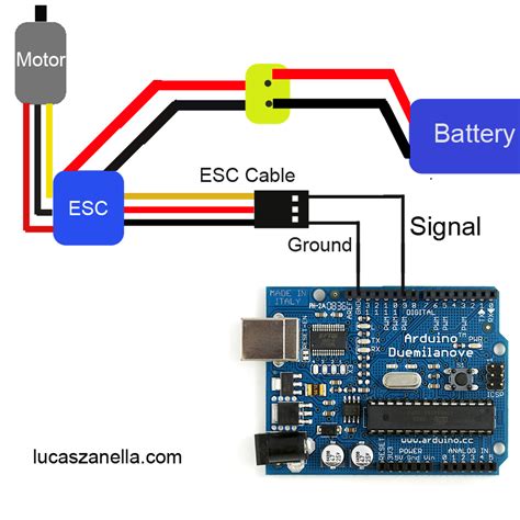 Image result for Arduino ESC Card