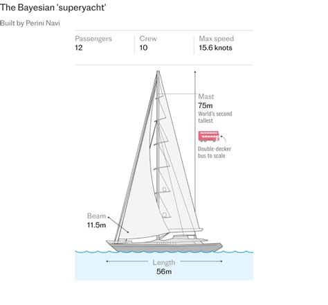 Image result for Retractable Keel Bayesian