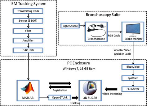 Image result for Interface Diagram of Application Software