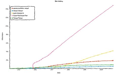 Toradh íomhá ar Pytorch と は
