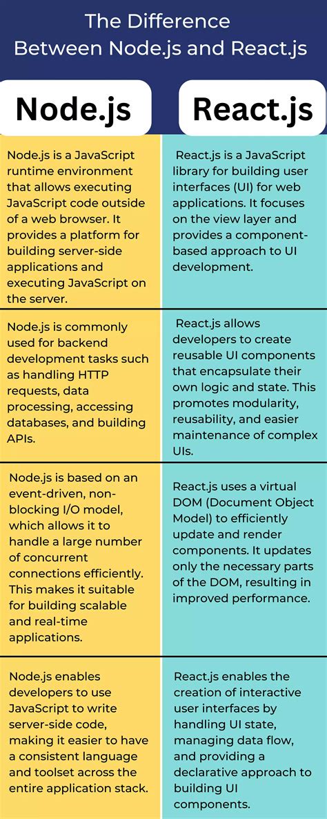 Toradh íomhá ar Node and React