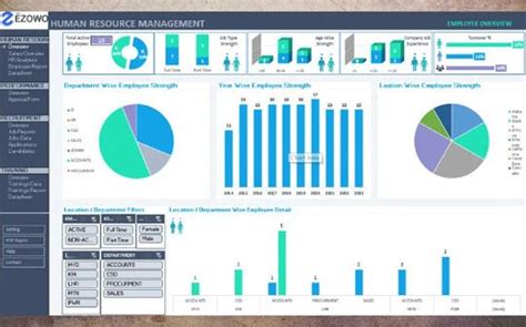 Image result for HR Dashboard Examples