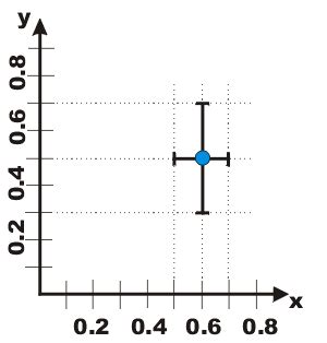 Image result for Error Breakdown Graph