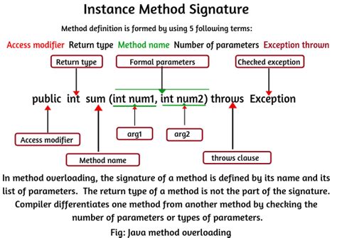 Image result for Java Method Argument