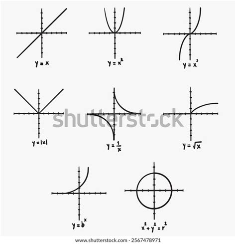 Image result for Algebraic Representation of a Graph