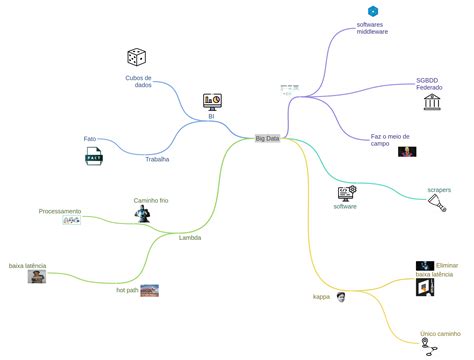 Toradh íomhá ar Volume Diagram in Big Data