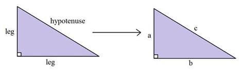 Toradh íomhá ar Pythagorean Theorem Triangle Parts