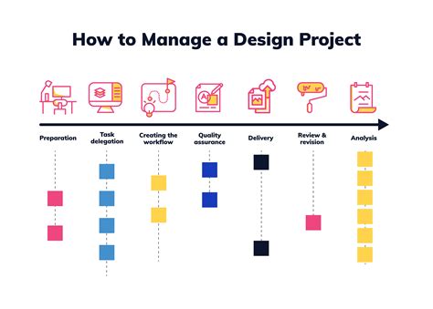 Image result for How to Add More Design in a Project