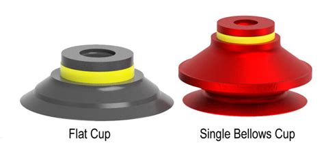 Image result for WRD Vacuum Cup