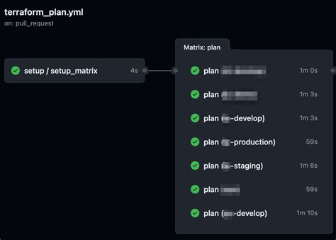 Matrix Strategy GitHub Actions に対する画像結果