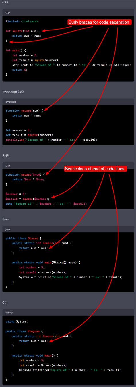 Image result for Evaluation Criteria of Python vs C++