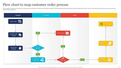 Image result for PPT Flow Chart Infographic Template
