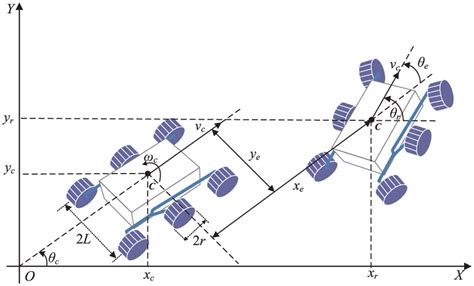 Image result for Velocity Model in Wheeled Mobile Robot Diagram