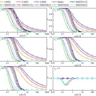 Toradh íomhá ar Doxygen Inheritance Diagram