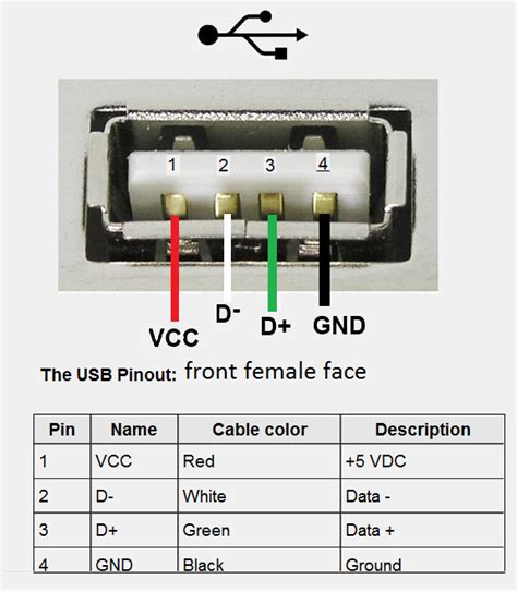 Toradh íomhá ar USB Schema