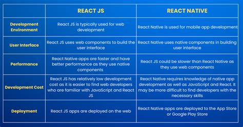 Image result for Is the Same React Native and React JS