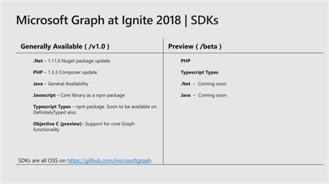Image result for Microsoft 365 and Graph API