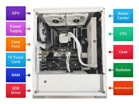 PC Parts Diagram に対する画像結果