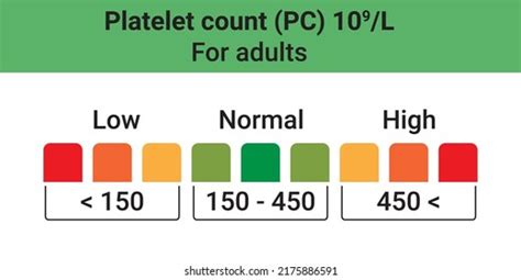 Toradh íomhá ar Normal Blood Platelet Count