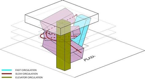 Toradh íomhá ar Architectural Personal Circulation Diagram