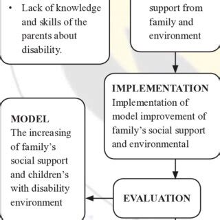 Action Research Conceptual Framework に対する画像結果