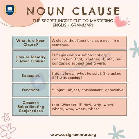 Image result for What Is a Clause and Examples